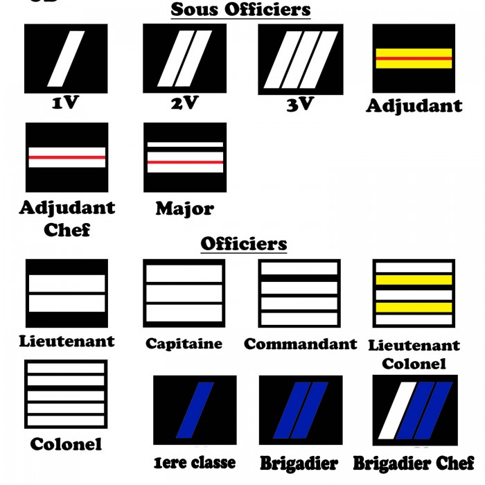 GRADE PVC GENDARMERIE DEPARTEMENTALE