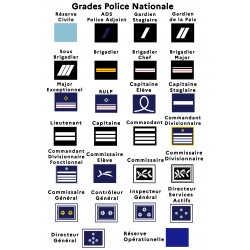 Grades de Porte Carte Police Nationale -- Grades de Portes Carte GDPCPN-- Grades de Portes Carte