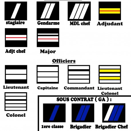 Grades de Portes Carte GD / GA -- Grades de Portes Carte GDPCGD-- Grades de Portes Carte