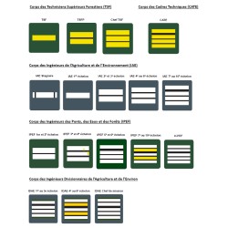 Grades de porte-carte ONF – Office National des Forêts – Doming autocollant -- Grades de Portes Carte GDPCONF-- Grades de Por...