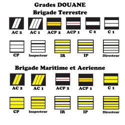 Grades de Portes Carte Douanes