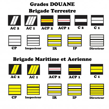 Grades de Portes Carte Douanes -- Grades de Portes Carte GDPCD-- Grades de Portes Carte