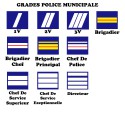 Grades de Portes Carte Police Municipale