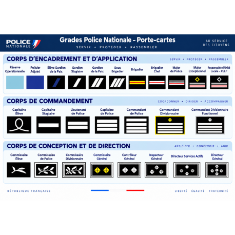 Grades de Porte Carte Police Nationale -- Grades de Portes Carte GDPCPN-- Grades de Portes Carte