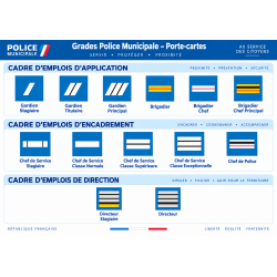 Grades de Portes Carte Police Municipale -- Grades de Portes Carte GDPCPM-- Grades de Portes Carte