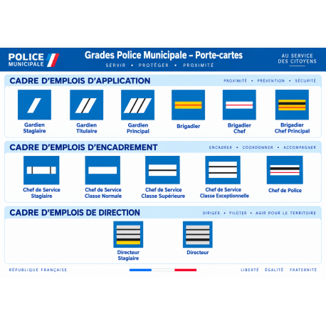 Grades de Portes Carte Police Municipale -- Grades de Portes Carte GDPCPM-- Grades de Portes Carte