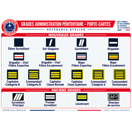 Grades de Portes Carte Administration Pénitentiaire -- Grades de Portes Carte GDPCAP-- Grades de Portes Carte