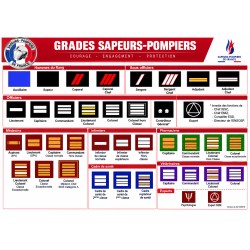 Grades de Portes Carte Pompiers -- Grades de Portes Carte GDPCPDF-- Grades de Portes Carte