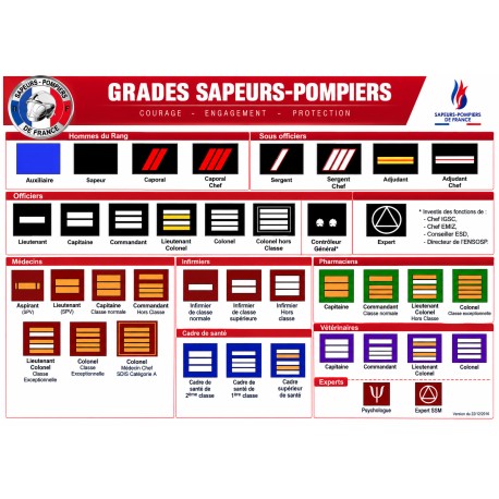 Grades de Portes Carte Pompiers -- Grades de Portes Carte GDPCPDF-- Grades de Portes Carte