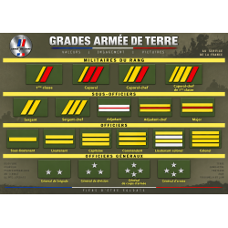 Grades de Porte-Carte Armée de Terre Armée de Terre GDPCADTArmée de Terre