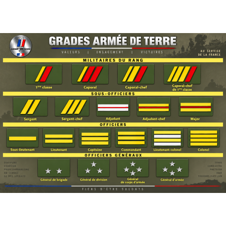Grades de Porte-Carte Armée de Terre Armée de Terre GDPCADTArmée de Terre